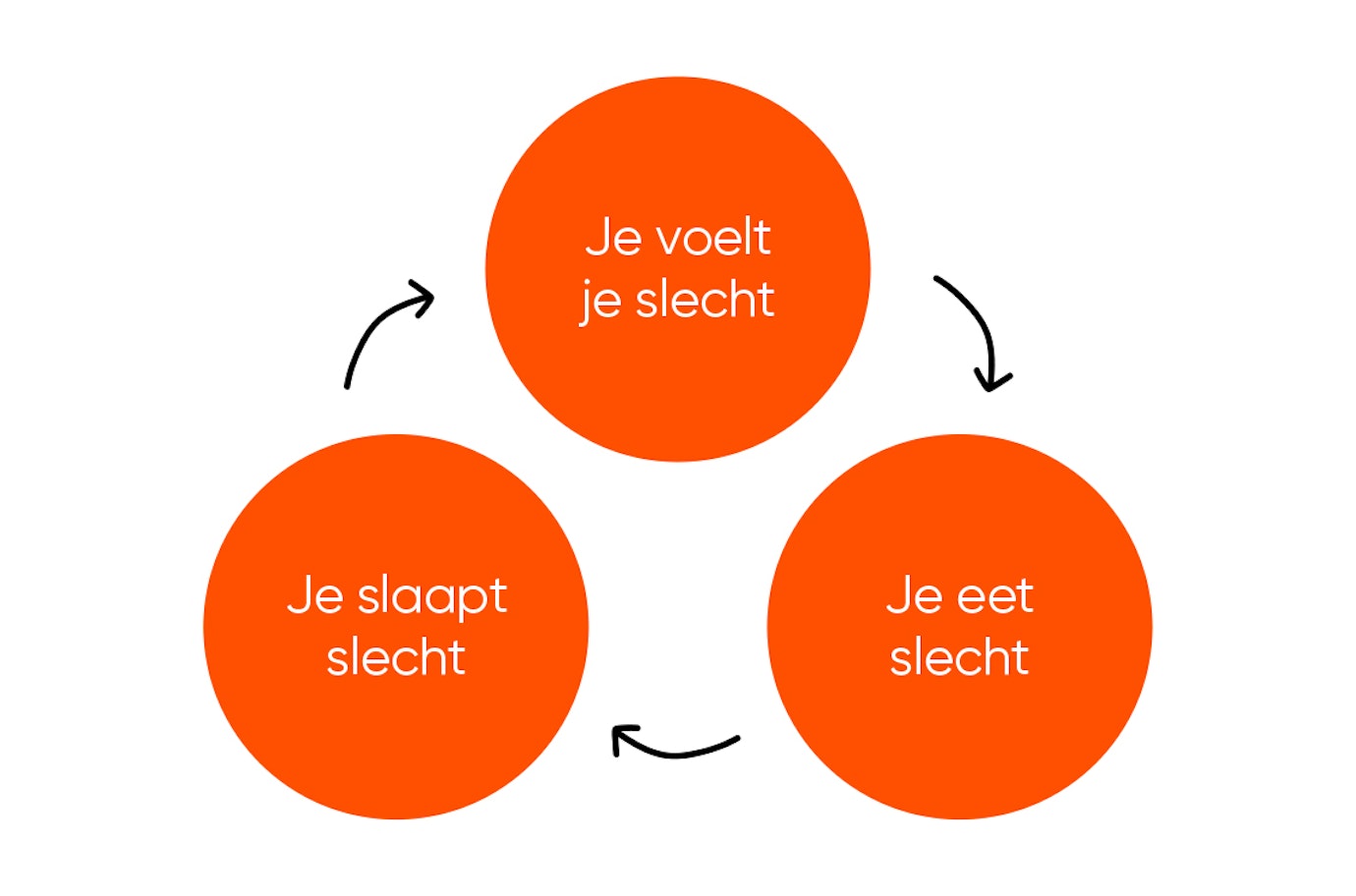 Vicieuze cirkel